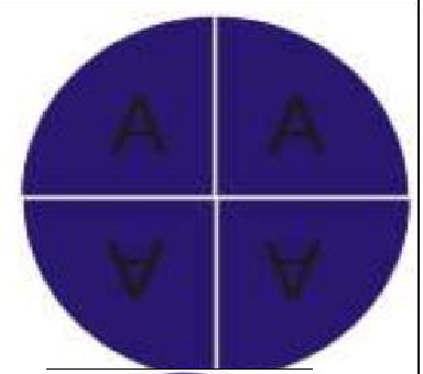 Four equal divisions of a circle