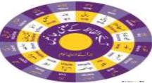 Word and meaning Game