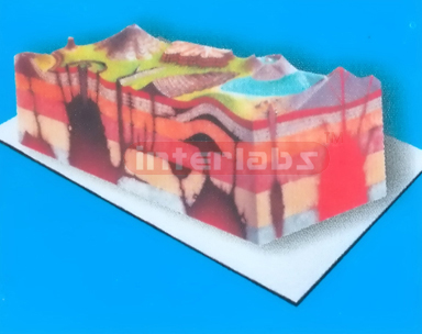 VOLCAND MODEL FOR DEMONSTRATING SYNTHESIS Exporter & Educati