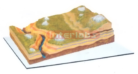 GREAT CANYON MODEL Exporter & Educational Laboratory Equipme