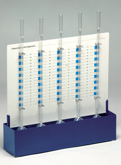 Expansion of Liquids Apparatus Exporter & Physics Laboratory