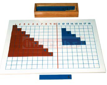 Addition Strip Board Exporter & Educational Laboratory Equip