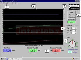 LEVEL CONTROL LOOP TRAINER MODEL IBL-1 Exporter & Engineerin